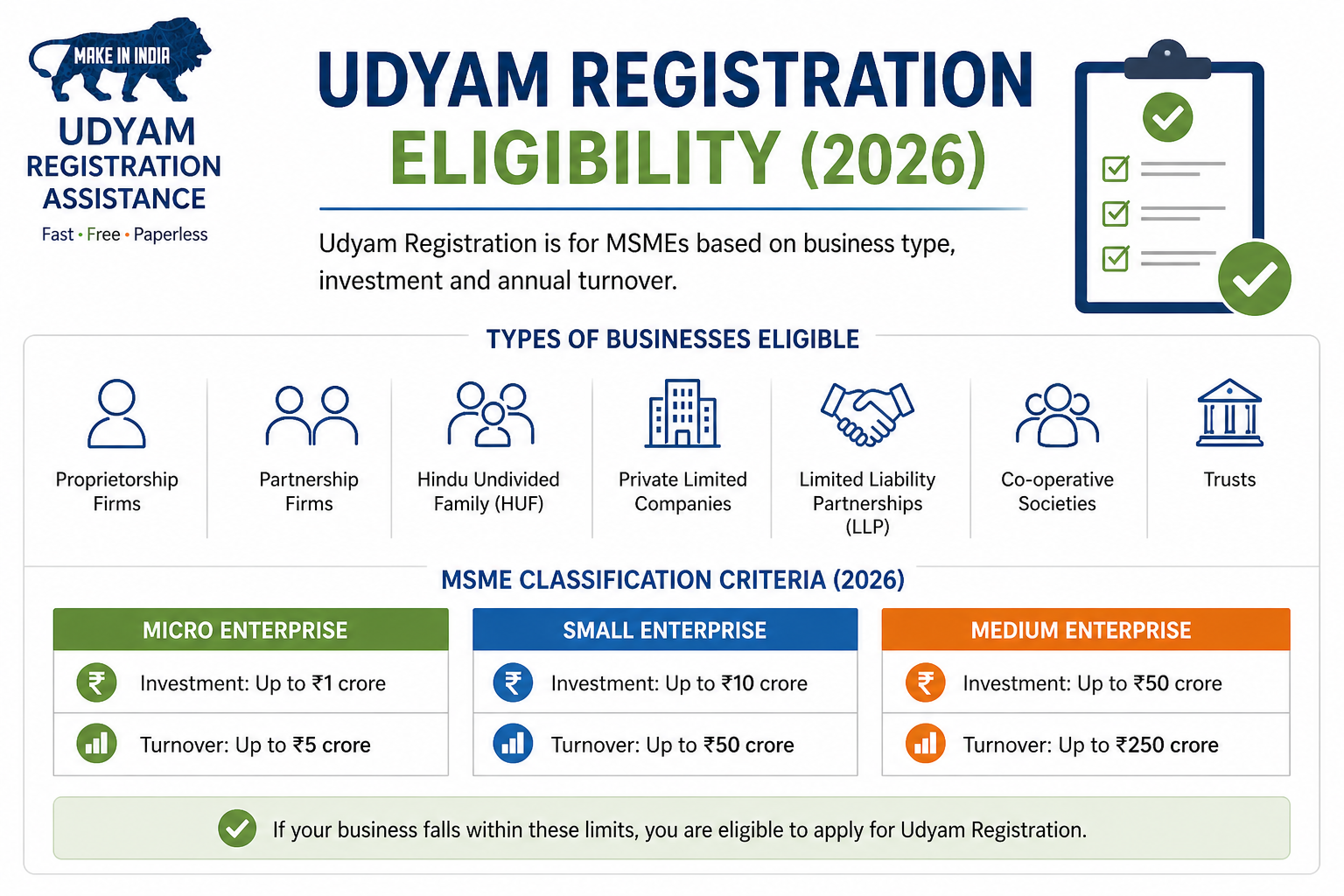 Udyam Registration Eligibility: Who Can Apply & Requirements 2026